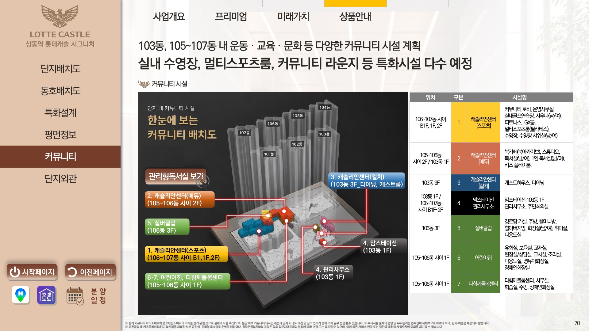 상동역 롯데캐슬 시그니처 공식 브리핑북의 커뮤니티 시설 계획